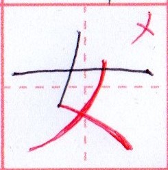 メ【女】カタカナの元の漢字